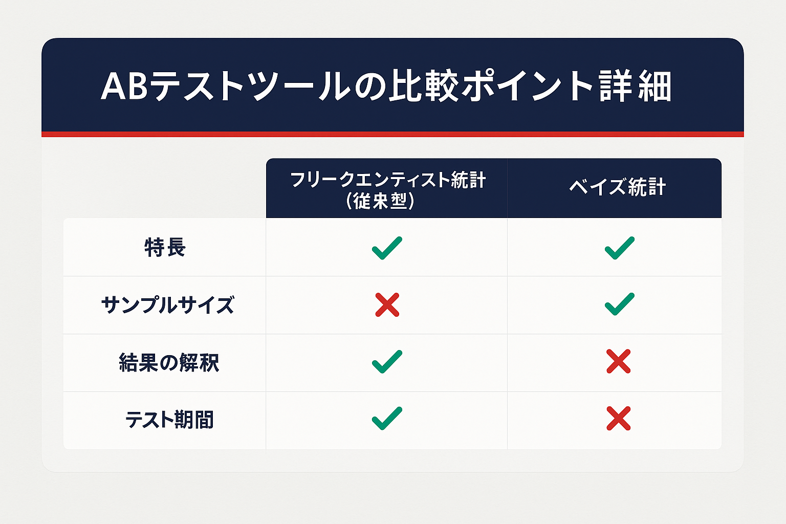 abテストツール 比較:ABテストツールの比較ポイント詳細の比較表