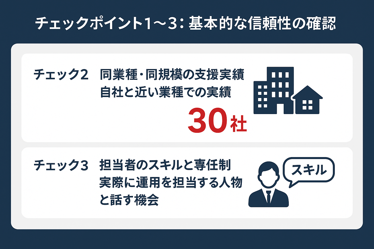 リスティング広告 代理店 選び方:チェックポイント1〜3:基本的な信頼性の確認のインフォグラフィック