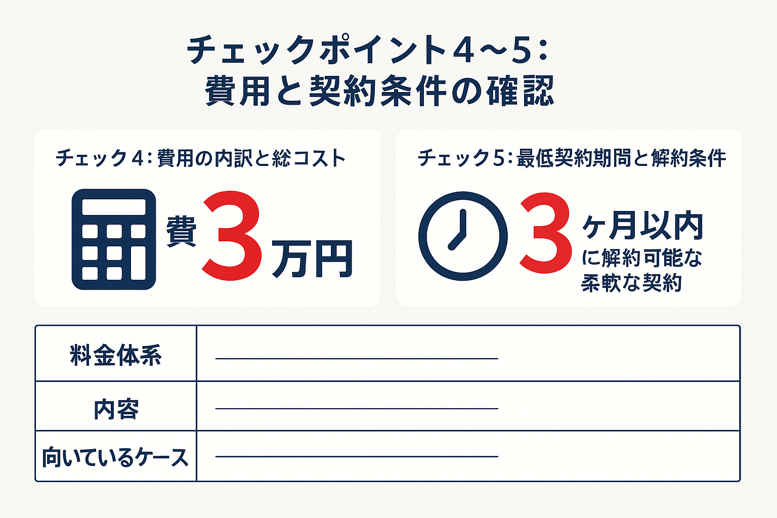 リスティング広告 代理店 選び方:チェックポイント4〜5:費用と契約条件の確認のインフォグラフィック