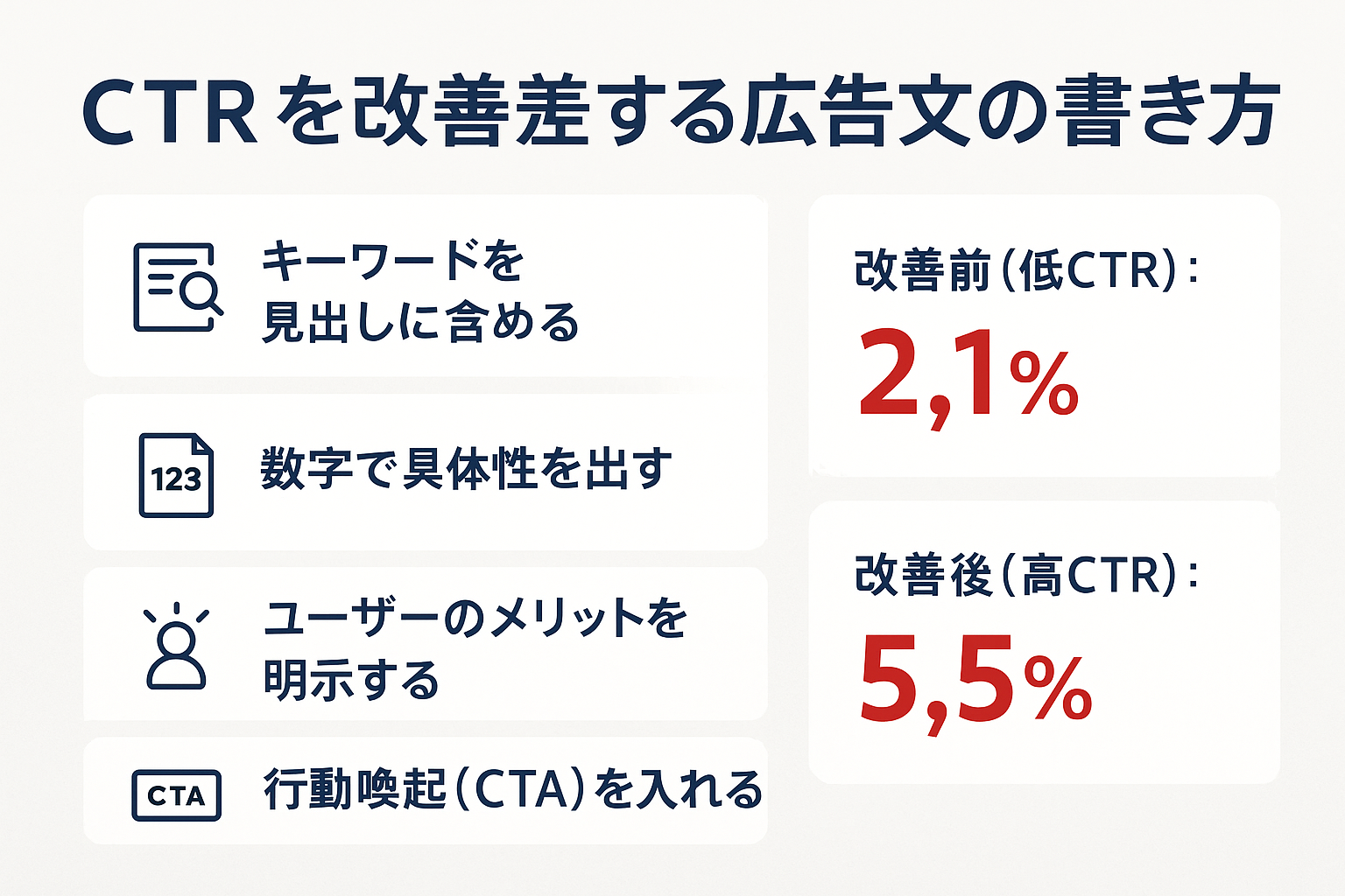 リスティング広告 クリック率:CTRを改善する広告文の書き方のインフォグラフィック