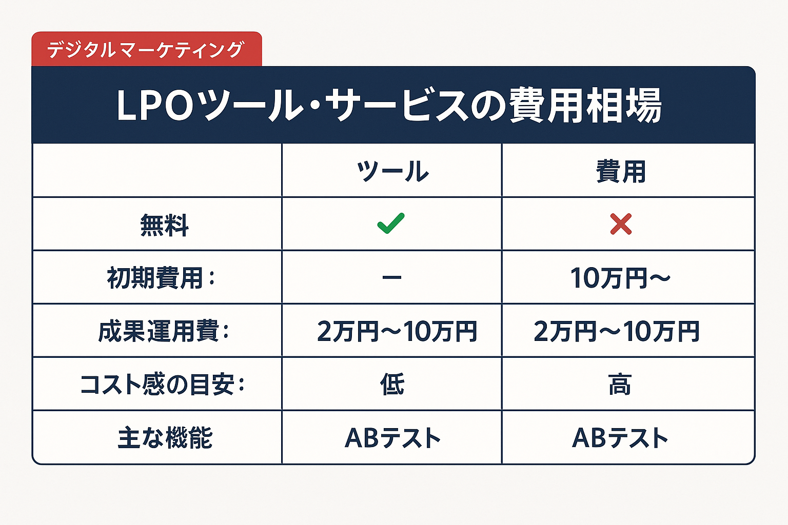 lpo：LPOツール・サービスの費用相場の比較表