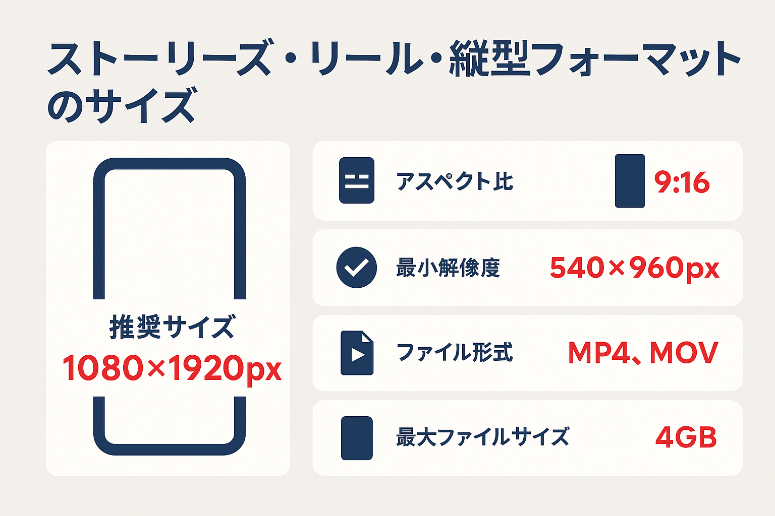 meta広告 画像サイズ：ストーリーズ・リール・縦型フォーマットのサイズのインフォグラフィック