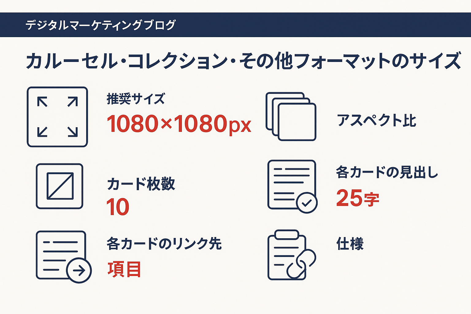 meta広告 画像サイズ：カルーセル・コレクション・その他フォーマットのサイズのインフォグラフィック