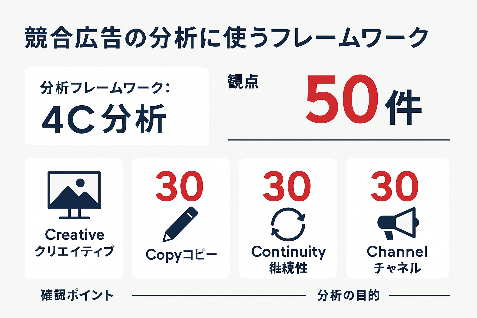 meta広告ライブラリ:競合広告の分析に使うフレームワークのインフォグラフィック