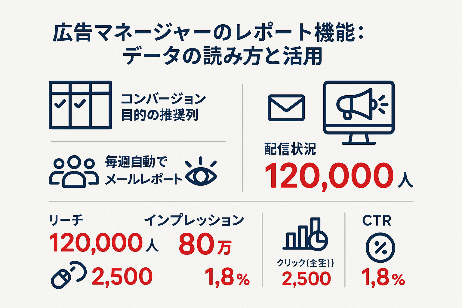広告マネージャー：広告マネージャーのレポート機能：データの読み方と活用のインフォグラフィック
