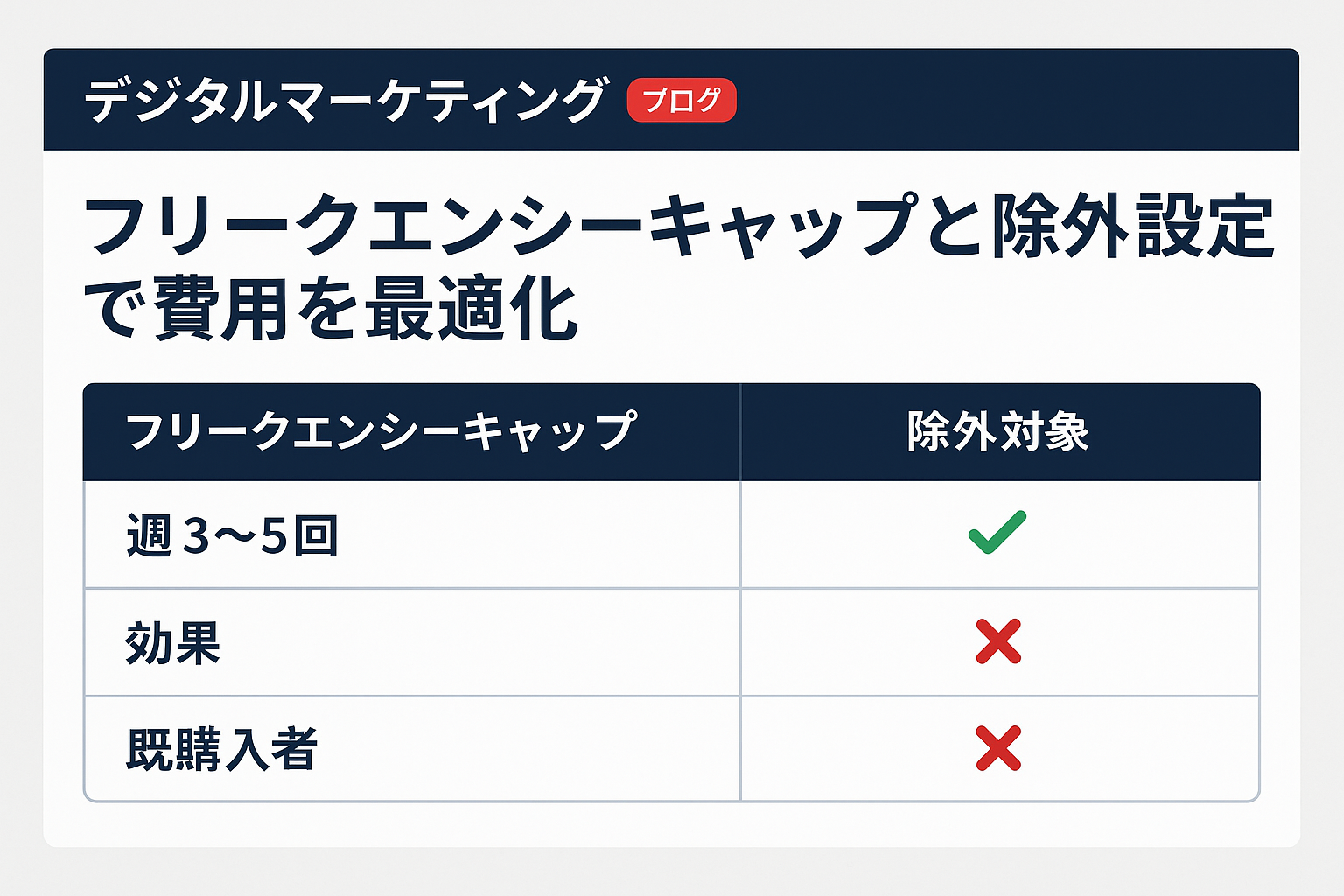 リターゲティング広告 費用:フリークエンシーキャップと除外設定で費用を最適化の比較表