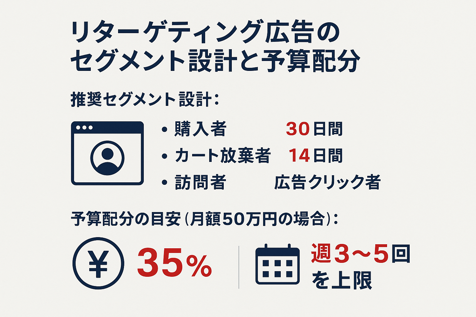 リターゲティング広告:リターゲティング広告のセグメント設計と予算配分のインフォグラフィック