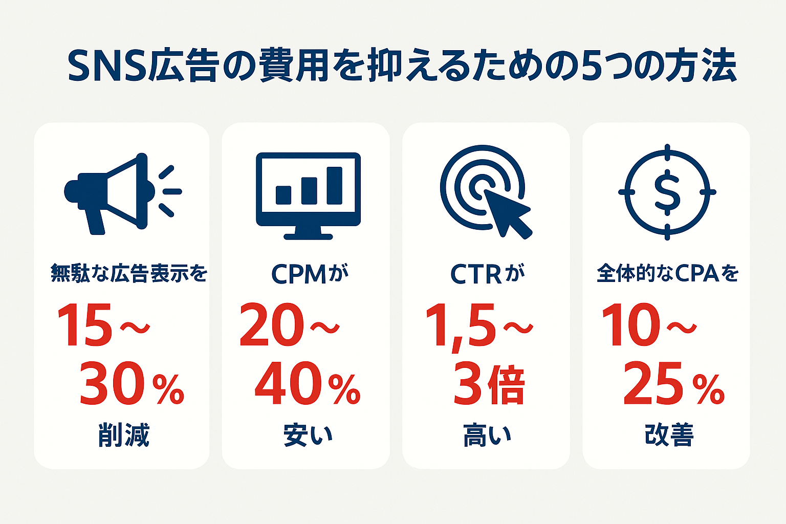sns広告 費用：SNS広告の費用を抑えるための5つの方法のインフォグラフィック